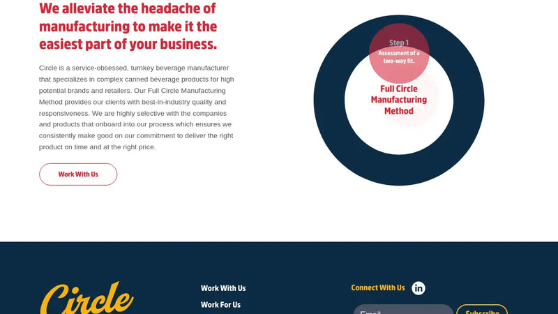 Screenshot: the Circle Beverage website.