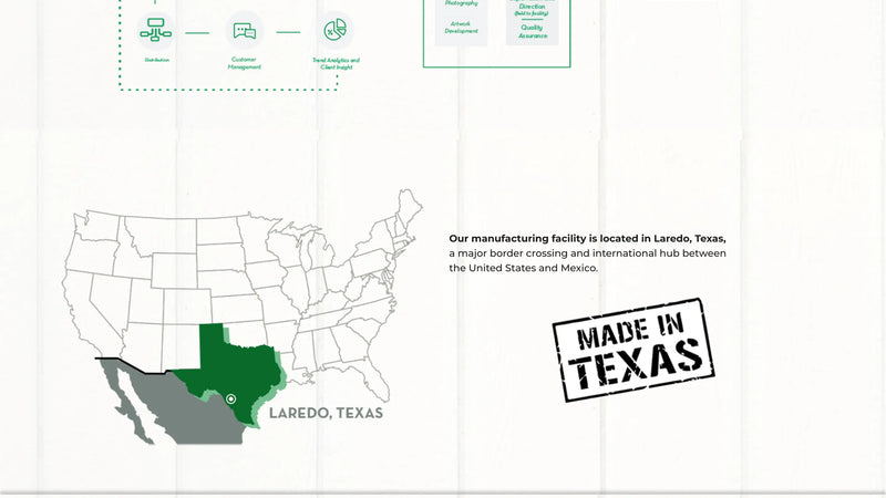 Screenshot: the Ascent Foods website.