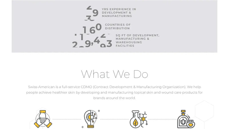 Screenshot: the Swiss American CDMO website.