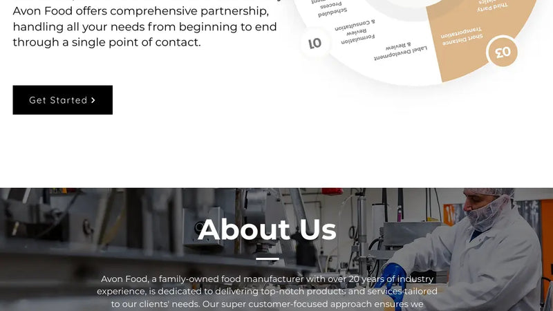 Screenshot: the Avon Food website.